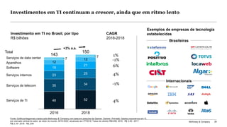 McKinsey & Company 26
Investimentos em TI continuam a crescer, ainda que em ritmo lento
Fonte: Gráficos/diagramas criados pela McKinsey & Company com base em pesquisa da Gartner: Gartner, Previsão: Gastos corporativos em TI,
por mercado vertical do setor, ao redor do mundo, 2016-2022, atualizado em 4ºT2018. Taxas de câmbio R$/US$: 2016 · R$ 3,49 • 2017 ·
R$ 3,19 • 2018 · R$ 3,64
Investimento em TI no Brasil, por tipo
R$ bilhões
CAGR
2016-2018
-1%
4%
4%
6%
-1%
1%
48
150
18
23
35
7
12
2016
Serviços de data center 7
2018
12
21
25
34
52
Aparelhos
Software
Serviços internos
Serviços de telecom
Serviços de TI
143
+3% a.a.
Brasileiras
Internacionais
Exemplos de empresas de tecnologia
estabelecidas
Total
 