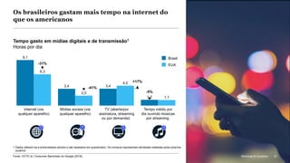 McKinsey & Company 32
Tempo gasto em mídias digitais e de transmissão1
Horas por dia
2,0
Internet (via
qualquer aparelho)
Mídias sociais (via
qualquer aparelho)
Tempo médio por
dia ouvindo músicas
por streaming
TV (aberta/por
assinatura, streaming
ou por demanda)
9,1
6,3
3,4 3,4
4,0
1,2 1,1
-31%
-41%
+17%
-5%
Brasil
EUA
Fonte: CETIC.br; Consumer Barometer do Google (2018).
1 Dados referem-se a entrevistados adultos e são baseados em questionário. Os números representam atividades relatadas pelos próprios
usuários.
Os brasileiros gastam mais tempo na internet do
que os americanos
McKinsey & Company 32
 