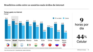 McKinsey & Company 33
Brasileiros estão entre os usuários mais ávidos da internet
44%
Celular
Fonte: We are Social (2017); GlobalWebIndex; análise da McKinsey
China
3,6
Filipinas MéxicoBrasil EUAArgentina Índia Rússia Reino
Unido
5,4
5,0
3,9
4,5
4,0
3,7
4,8
3,6
4,2
4,6
3,4
4,3
2,0
3,3 3,1
2,0 1,8
Tempo gasto na internet
Horas1
PC ou tablet Celular
9
horas por
dia
1 Dados referem-se a entrevistados adultos e são baseados em questionário. Os números representam atividades relatadas pelos próprios usuários.
 