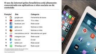 McKinsey & Company 34
O uso da internet pelos brasileiros está altamente
concentrado em aplicativos e sites sociais ou de
conteúdo
Fonte: SimilarWeb (2019)
SitePosição1 Categoria
3 Rede social
7 Rede social
1 Ferramenta de busca
2 TV e vídeo
4 Notícias e mídia
5 Notícias e mídia
6 Mercadorias em geral
8 E-mail
9 Rede social
10
facebook.com
instagram.com
google.com
youtube.com
globo.com
uol.com.br
mercadolivre.com.br
live.com
twitter.com
WhatsApp.com2 Rede social
1 Por número mensal de visitantes (não inclui sites adultos)
2 Considerando apenas acesso por computador
McKinsey & Company 34
 