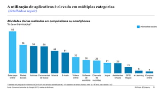McKinsey & Company 35
A utilização de aplicativos é elevada em múltiplas categorias
(detalhado a seguir)
Fonte: Consumer Barometer do Google (2017); análise da McKinsey
1 Baseado em pesquisa de novembro de 2018 com uma amostra estratificada de 2.477 brasileiros de áreas urbanas, entre 15 e 60 anos, das classes A a D
83
56 54 54
44
41
32
26 26
21 20
13
6 4
Software
de
escritório
E-mailsMúsica GPS/
Mapas
Ferramentas
de busca
Notícias Vídeos
online
Bate-papo
online
Redes
Sociais
Chamada
de
voz/vídeo
Jogos Compras
online
Assistentes
virtuais
e-Learning
Atividades diárias realizadas em computadores ou smartphones
% de entrevistados1
Atividades sociais
 