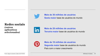 McKinsey & Company 39
Mais de 30 milhões de usuários
Sexta maior base de usuários do mundo
Mais de 29 milhões de usuários
Terceira maior base de usuários do mundo
Mais de 19 milhões de usuários
Segunda maior base de usuários do mundo
País com o maior crescimento
Redes sociais
(outros
aplicativos
selecionados)
Fonte: artigos da imprensa, dados de 2017/2018
 