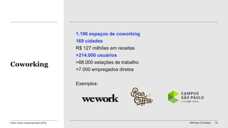 McKinsey & Company 43
1.196 espaços de coworking
169 cidades
R$ 127 milhões em receitas
>214.000 usuários
>88.000 estações de trabalho
>7.000 empregados diretos
Exemplos:
Coworking
Fonte: Censo Coworking Brasil (2018)
 