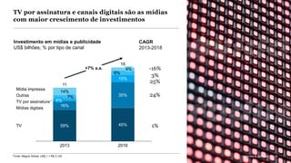 McKinsey & Company 50
TV por assinatura e canais digitais são as mídias
com maior crescimento de investimentos
4%
14%
7%
4%
2013
16%
59%
6%
10%
35%
45%
2018
Mídia impressa
Outras
TV por assinatura
Mídias digitais
TV
11
16
+7% a.a.
Investimento em mídias e publicidade
US$ bilhões; % por tipo de canal
CAGR
2013-2018
-16%
3%
25%
24%
1%
McKinsey & Company 50Fonte: Magna Global; US$ 1 = R$ 3,192
 