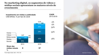 McKinsey & Company 51
19%
56%
4%
13% 8%
2013
2%4%
22%
29%
43%
Outras
2018
Vídeos
Mídias sociais
Display
Buscas
1,87
5,55
35%
18%
39%
9%
3%
9 57
Share das
mídias móveis
%
Investimento em mídias e publicidade
US$ bilhões; % por tipo de canal
CAGR
2013-2018
No marketing digital, os segmentos de vídeos e
mídias sociais apresentam os maiores níveis de
crescimento
McKinsey & Company 51Fonte: Magna Global; US$ 1 = R$ 3,192
 