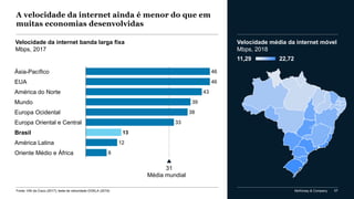 McKinsey & Company 57
A velocidade da internet ainda é menor do que em
muitas economias desenvolvidas
46
46
43
39
38
33
12
13
Ásia-Pacífico
Brasil
8
EUA
América Latina
América do Norte
Europa Ocidental
Mundo
Europa Oriental e Central
Oriente Médio e África
31
Velocidade da internet banda larga fixa
Mbps, 2017
Fonte: VNI da Cisco (2017); teste de velocidade OOKLA (2018)
Média mundial
Velocidade média da internet móvel
Mbps, 2018
11,29 22,72
 