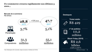 McKinsey & Company 58
28,8 47,7+13% a.a.
2013 2017
3,7% 5,1%
31,3
milhões
55,1
milhõesCompradores
Penetração
Mercado de e-commerce
R$ bilhões
Destaques
R$ 429
111,2
milhões
R$ 2,6
bilhões
(+23% vs 2017)
O e-commerce cresceu rapidamente nos últimos 5
anos…
Ticket médio
nº de pedidos
Black Friday (2018)
Fonte: Webshoppers e-Bit; Euromonitor; artigos da imprensa; E-bit/Nielsen (2017/2018)
 