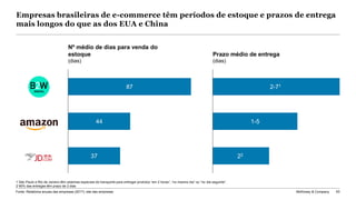 McKinsey & Company 63
Empresas brasileiras de e-commerce têm períodos de estoque e prazos de entrega
mais longos do que as dos EUA e China
Nº médio de dias para venda do
estoque
(dias)
Prazo médio de entrega
(dias)
87
44
37
2-71
22
1-5
1 São Paulo e Rio de Janeiro têm sistemas especiais de transporte para entregar produtos “em 2 horas”, “no mesmo dia” ou “no dia seguinte”.
2 90% das entregas têm prazo de 2 dias
Fonte: Relatórios anuais das empresas (2017); site das empresas
 