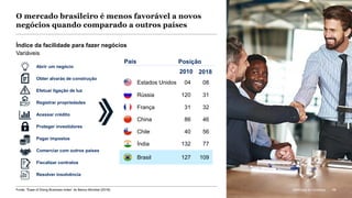 McKinsey & Company 69
O mercado brasileiro é menos favorável a novos
negócios quando comparado a outros países
Abrir um negócio
Obter alvarás de construção
Efetuar ligação de luz
Registrar propriedades
Acessar crédito
Proteger investidores
Pagar impostos
Comerciar com outros países
Fiscalizar contratos
Resolver insolvência
Índice da facilidade para fazer negócios
Variáveis
32França
08Estados Unidos
77Índia
46China
31Rússia
Brasil 109
56Chile
Posição
2010 2018
País
31
04
132
86
120
127
40
McKinsey & Company 69Fonte: “Ease of Doing Business Index” do Banco Mundial (2018)
 