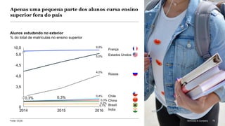 McKinsey & Company 78
Apenas uma pequena parte dos alunos cursa ensino
superior fora do país
Alunos estudando no exterior
% do total de matrículas no ensino superior
78McKinsey & CompanyFonte: OCDE McKinsey & Company 78
2014 2015 2016
3,5
0
4,0
4,5
5,0
10,0
0,3% 0,3%
9,9%
5,0%
4,0%
0,4%
0,3%
0,2%
0,1%
Estados Unidos
França
Rússia
Chile
China
Brasil
Índia
 