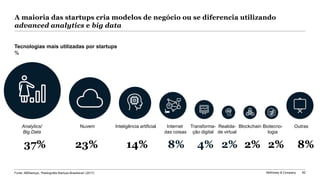 McKinsey & Company 82
A maioria das startups cria modelos de negócio ou se diferencia utilizando
advanced analytics e big data
37% 8%2% 2%4% 2%8%
Analytics/
Big Data
Inteligência artificialNuvem Outras
23% 14%
Internet
das coisas
Transforma-
ção digital
Realida-
de virtual
Biotecno-
logia
Blockchain
Tecnologias mais utilizadas por startups
%
Fonte: ABStartups, “Radiografia Startups Brasileiras” (2017)
 
