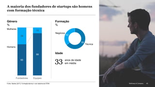 McKinsey & Company 83
A maioria dos fundadores de startups são homens
com formação técnica
3365
88
35
12
Fundadores Equipes
anos de idade
em média
Homens
Mulheres
Formação
%
Gênero
%
Idade
58
Técnica
42
Negócios
83McKinsey & CompanyFonte: Startse (2017), Formação técnica = com diploma de STEM
 