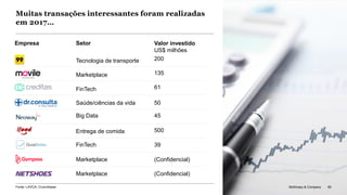 McKinsey & Company 90
Muitas transações interessantes foram realizadas
em 2017…
Empresa Setor Valor investido
US$ milhões
Tecnologia de transporte 200
Marketplace 135
FinTech 61
Saúde/ciências da vida 50
Big Data 45
FinTech 39
Marketplace (Confidencial)
Marketplace (Confidencial)
Entrega de comida 500
Fonte: LAVCA; Crunchbase 90McKinsey & Company
 