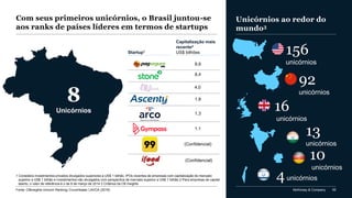 McKinsey & Company 92
Com seus primeiros unicórnios, o Brasil juntou-se
aos ranks de países líderes em termos de startups
156
unicórnios
92
unicórnios
16
unicórnios
8
Unicórnios
8,8
4,0
1,8
1,3
8,4
(Confidencial)
1,1
(Confidencial)
1 Considera investimentos privados divulgados superiores a US$ 1 bilhão, IPOs recentes de empresas com capitalização de mercado
superior a US$ 1 bilhão e investimentos não divulgados com perspectiva de mercado superior a US$ 1 bilhão 2 Para empresas de capital
aberto, o valor de referência é o de 8 de março de 2014 3 Critérios da CB Insights
Capitalização mais
recente2
US$ bilhõesStartup1
13
unicórnios
10
unicórnios
4unicórnios
Unicórnios ao redor do
mundo3
Fonte: CBinsights Unicorn Ranking; Crunchbase; LAVCA (2018)
 