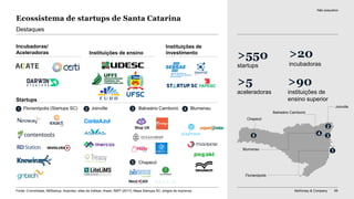 McKinsey & Company 95
Ecossistema de startups de Santa Catarina
>550
startups
>20
incubadoras
>5
aceleradoras
>90
instituições de
ensino superior
Incubadoras/
Aceleradoras Instituições de ensino
Instituições de
investimento
Destaques
Startups
Não exaustivo
Florianópolis (Startups SC)1 Joinville2 Balneário Camboriú3 Blumenau4
Chapecó5
1
Florianópolis
Chapecó
5
Balneário Camboriú
3
Joinville
2
Blumenau
4
Stup UX
Fonte: Crunchbase; ABStartup; Anprotec; sites da Valleys; Anpei; INEP (2017); Mapa Startups.SC; artigos da imprensa
 