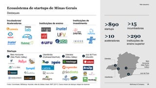 McKinsey & Company 96
Ecossistema de startups de Minas Gerais
>890
startups
>15
incumbadoras
>10
aceleradoras
>290
instituições de
ensino superior
Incubadoras/
Aceleradoras Instituições de ensino
Instituições de
investimento
Destaques
Startups
Uberaba
Uberlândia
Belo
Horizonte
(São Pedro
Valley)
Juiz de Fora
1
3
2
4
Belo Horizonte
(São Pedro Valley)1
Uberlândia
(Colmeia/UberHub)2
Uberaba
(Zebu Valley)3
Juiz de Fora
(Zero40)4
Não exaustivo
Fonte: Crunchbase; ABStartup; Anprotec; sites da Valleys; Anpei; INEP (2017); Censo mineiro de startups; artigos da imprensa
 