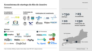 McKinsey & Company 97
Ecossistema de startups do Rio de Janeiro
>750
startups
>25
incubadoras
>10
aceleradoras
>130
instituições de
ensino superior
Incubadoras/
Aceleradoras
Instituições de
ensino Instituições de investimento
Destaques
Startups
Rio de Janeiro Sul Fluminense
Não exaustivo
1 2
Rio de Janeiro1
Sul Fluminense
2
Fonte: Crunchbase; ABStartup; Anprotec; sites da Valleys; Anpei; INEP (2017); artigos da imprensa
 
