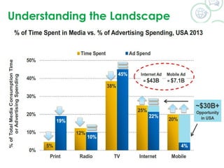 Understanding the Landscape 
©2014 WSI. All rights reserved. 
 