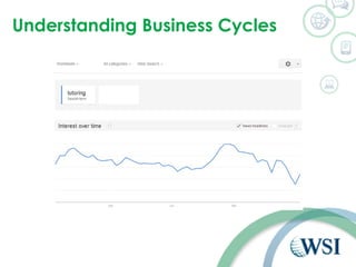 Understanding Business Cycles 
 