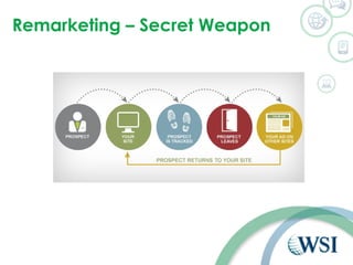 Remarketing – Secret Weapon 
 