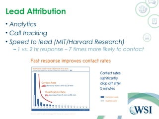 Lead Attribution 
• Analytics 
• Call tracking 
• Speed to lead (MIT/Harvard Research) 
– 1 vs. 2 hr response – 7 times more likely to contact 
 