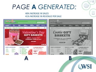 PAGE A GENERATED: 
40% INCREASE IN SALES 
41% INCREASE IN REVENUE PER SALE 
A B 
 