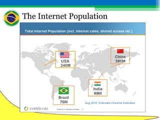Brazil E Commerce | PPT