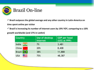 Brazil E Commerce | PPT