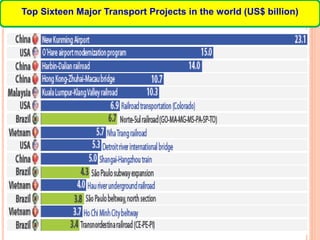 10
Top Sixteen Major Transport Projects in the world (US$ billion)
 
