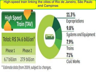 11
High-speed train linking the cities of Rio de Janeiro, São Paulo
and Campinas
 
