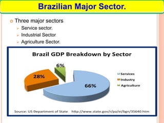  Three major sectors
 Service sector.
 Industrial Sector
 Agriculture Sector.
12
Brazilian Major Sector.
 