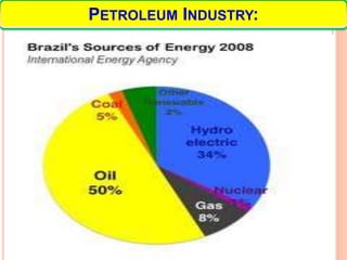 24
PETROLEUM INDUSTRY:
 