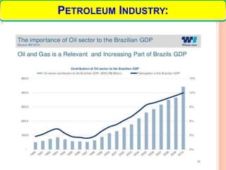 25
PETROLEUM INDUSTRY:
 