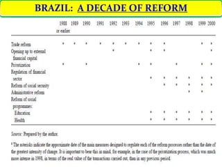 BRAZIL: A DECADE OF REFORM
 