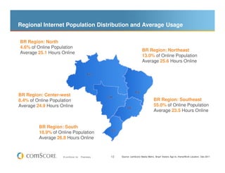 Regional Internet Population Distribution and Average Usage

BR Region: North
4.6% of Online Population
                                                                                   BR Region: Northeast
Average 25.1 Hours Online
                                                                                   13.0% of Online Population
       BR Region: North                                                            Average 25.6 Hours Online
       2% of Online Population
       Average 22.3 hours online
                                                                                              BR Region: Northeast
                                                                                              11% of Online Population
                                                                                              Average 26.3 hours online

BR Region: Center-west
8.4% of Online Population                                                                     BR Region: Southeast
Average 24.9 Hours Region: Center-west
                BR Online                                                                     55.0% of Online Population
                   6% of Online Population                                                    Average 23.5 Hours Online
                   Average 23.9 hours online
                                                                                BR Region: Southeast
          BR Region: South                                                      68% of Online Population
          18.9% of Online Population
               BR Region: South
                                                                                Average 23.7 hours online
          Average 26.8 Hours Online
               13% of Online Population
               Average 25.9 hours online

                          © comScore, Inc.   Proprietary.   13   Source: comScore Media Metrix, Brazil Visitors Age 6+ Home/Work Location, Dec-2011
 