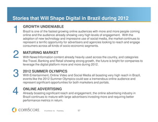 Stories that Will Shape Digital in Brazil during 2012

1   GROWTH UNDENIABLE
    Brazil is one of the fastest growing online audiences with more and more people coming
    online and the audience already showing very high levels of engagement. With the
    adoption of new technology and impressive use of social media, the market continues to
    represent a terrific opportunity for advertisers and agencies looking to reach and engage
    consumers across all kinds of socio-economic segments.


2   MATURING MARKET
    With News/Information content already heavily used across the country, and categories
    like Travel, Banking and Retail showing strong growth, the future is bright for companies to
    leverage the digital platform more and more during 2012.


3   2012 SUMMER OLYMPICS
    With Entertainment, Online Video and Social Media all boasting very high reach in Brazil,
    events like the 2012 Summer Olympics could see a tremendous online audience and
    represent significant opportunities for both marketers and portals.


4   ONLINE ADVERTISING
    Already boasting significant reach and engagement, the online advertising industry in
    Brazil continues to mature with large advertisers investing more and requiring better
    performance metrics in return.


                    © comScore, Inc.   Proprietary.   57
 