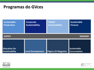Programas do GVces


Sustainable      Corporate           Global               Sustainable
Production       Sustainability      Sustainability       Finance



Supply
SUPPLY                                                            DEMAND




Education for                                             Sustainable
Sustainability   Local Development   Página 22 Magazine   Consumption
 