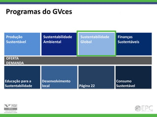 Programas do GVces


Produção           Sustentabilidade   Sustentabilidade   Finanças
Sustentável        Ambiental          Global             Sustentáveis


OFERTA
Supply
DEMANDA



Educação para a    Desenvolvimento                       Consumo
Sustentabilidade   local              Página 22          Sustentável
 