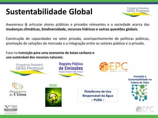 Sustentabilidade Global
Awareness & articular atores públicos e privados relevantes e a sociedade acerca das
mudanças climáticas, biodiversidade, recursos hídricos e outras questões globais.

Construção de capacidades no setor privado, acompanhamento de políticas públicas,
promoção de soluções de mercado e a integração entre os setores público e o privado.

Foco na transição para uma economia de baixo carbono e
uso sustenável dos recursos naturais:




                                                                           Inovação e
                                                                       Sustentabilidade na
                                                                         Cadeia de Valor
                          PESE
                                               Plataforma de Uso
                                              Responsável da Água
                                                    – PURA –
 