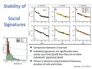 Stability of 
Social 
Signatures 
• Comparison between 3 intervals 
• Individual signatures are significantly more 
simila...