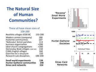 The Natural Size 
of Human 
Communities? 
These all have mean sizes of 
100-200 
Neolithic villages 6500 BC 150-200 
Moder...