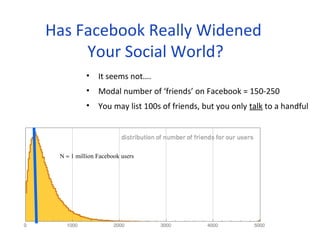Has Facebook Really Widened 
Your Social World? 
• It seems not…. 
• Modal number of ‘friends’ on Facebook = 150-250 
• You may list 100s of friends, but you only talk to a handful 
N » 1 million Facebook users 
 