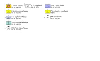 Comando Militar do Leste - CML