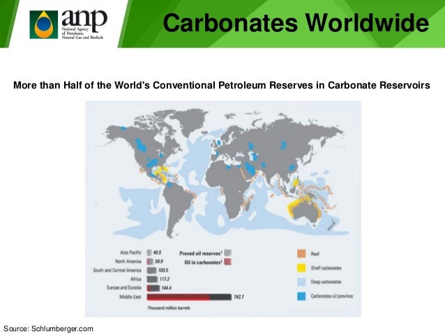 Carbonate Petroleum Reservoirs