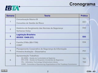 Cronograma

Semana                                     Teoria                                       Prática
         Conceituação Básica SI
  1                                                                                      E01
         Conceitos de Gestão de Risco

         Histórico do Surgimento das Normas de Segurança                                 E02
  2
         Sarbanes Oxley
         Legislação Brasileira
  3                                                                                      E03
         ISO/EIC 15408 (CC)

         Família 2700x (BS-7799)                                                         E04
  4
         COBIT
         Planejamento Corporativo de Segurança da Informação
  5                                                                                      P01
         Primeira Avaliação - Dissertativa

         Apresentação Trabalhos:
              BS 25999 – Gestão de Contiuidade de Negócios                               T01
  6           RFC 2196 – Gestão de Resposta à Incidentes de Seguranca
              ITIL – Infomation Technology Infrastructure Library                        T02
              COSO - Committee of Sponsoring Organizations of the Treadway Commission



                                               2                                               CON – A3
 