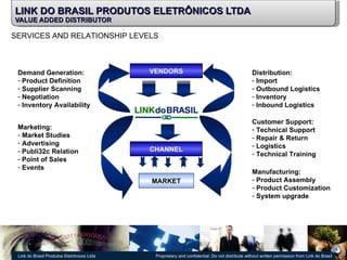 LINK DO BRASIL PRODUTOS ELETRÔNICOS LTDA VALUE ADDED DISTRIBUTOR CHANNEL VENDORS Demand Generation: Product Definition Supplier Scanning Negotiation Inventory Availability MARKET Marketing: Market Studies  Advertising Publi32c Relation Point of Sales Events Customer Support: Technical Support Repair & Return Logistics Technical Training Manufacturing: Product Assembly Product Customization System upgrade Distribution: Import Outbound Logistics Inventory Inbound Logistics SERVICES AND RELATIONSHIP LEVELS  
