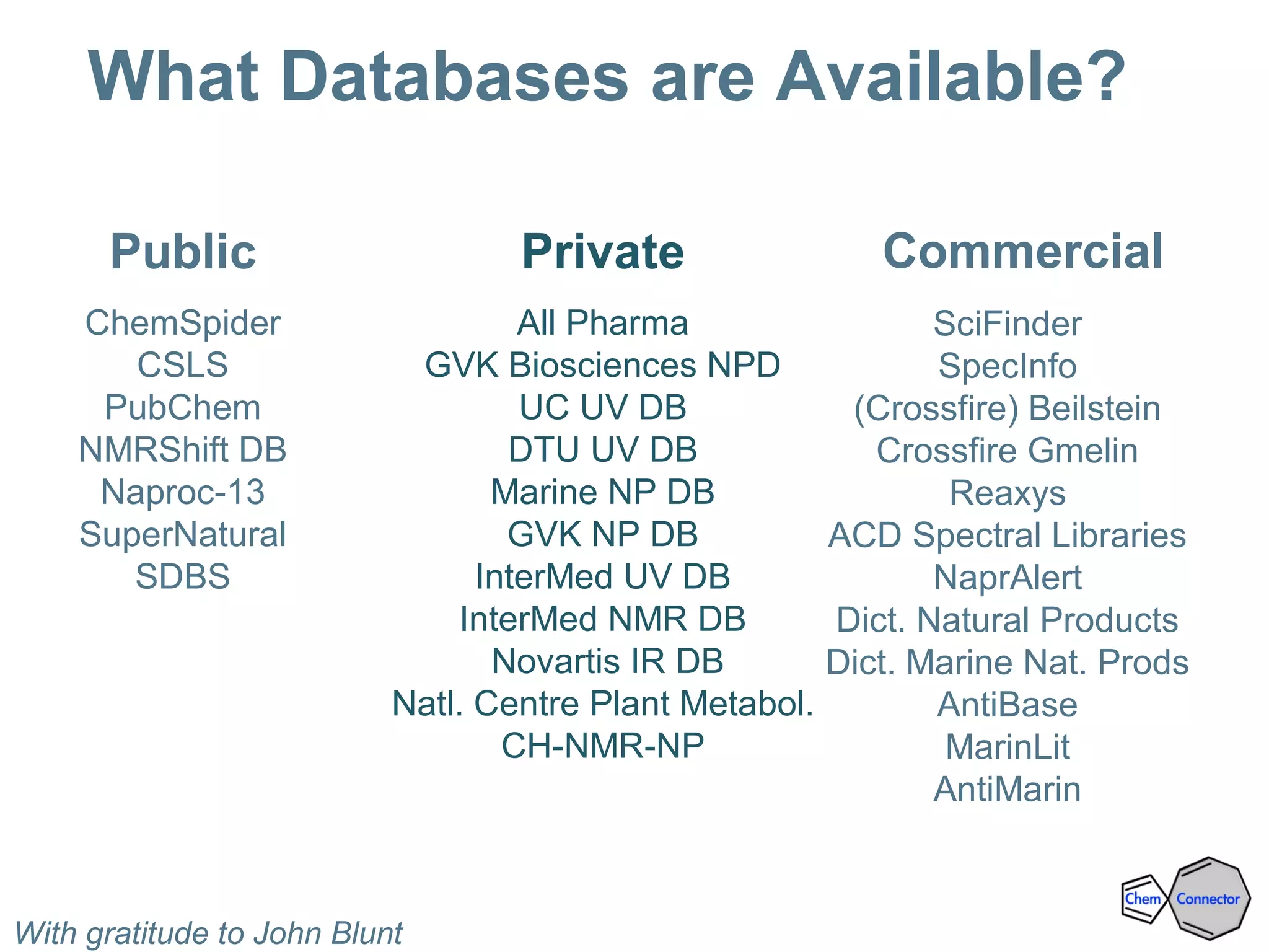 What Databases are Available?
Public
ChemSpider
CSLS
PubChem
NMRShift DB
Naproc-13
SuperNatural
SDBS
Private
All Pharma
GVK Biosciences NPD
UC UV DB
DTU UV DB
Marine NP DB
GVK NP DB
InterMed UV DB
InterMed NMR DB
Novartis IR DB
Natl. Centre Plant Metabol.
CH-NMR-NP
Commercial
SciFinder
SpecInfo
(Crossfire) Beilstein
Crossfire Gmelin
Reaxys
ACD Spectral Libraries
NaprAlert
Dict. Natural Products
Dict. Marine Nat. Prods
AntiBase
MarinLit
AntiMarin
With gratitude to John Blunt
 