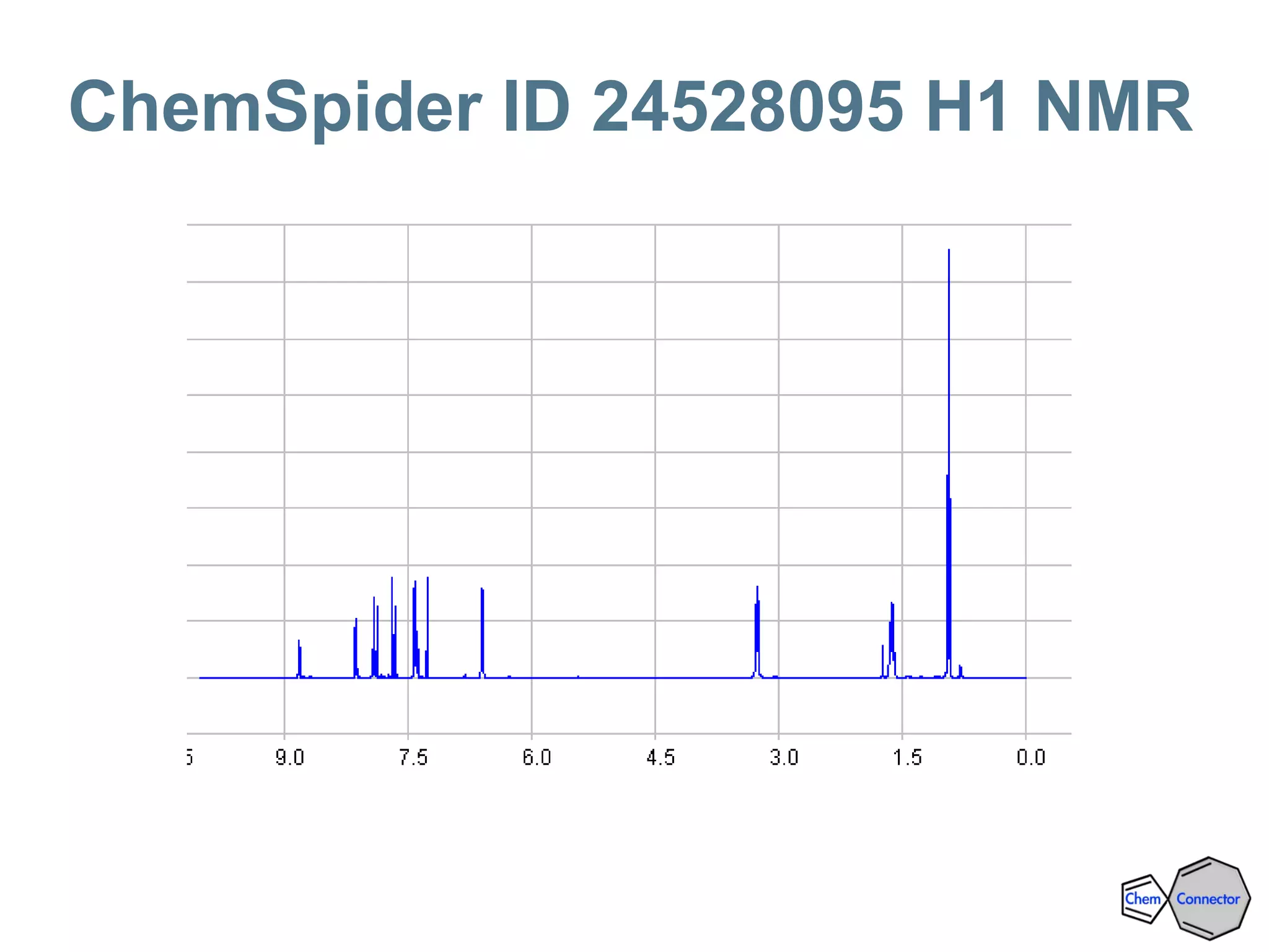 ChemSpider ID 24528095 H1 NMR
 
