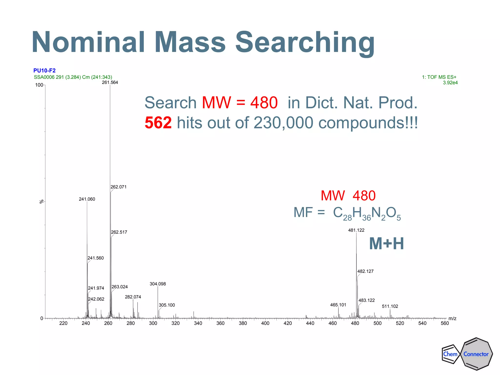 PU10-F2
m/z
220 240 260 280 300 320 340 360 380 400 420 440 460 480 500 520 540 560
%
0
100
SSA0006 291 (3.284) Cm (241:343) 1: TOF MS ES+
3.92e4261.564
241.060
241.560
241.974
242.062
262.071
481.122262.517
304.098
263.024
282.074
465.101305.100
482.127
483.122
511.102
M+H
Search MW = 480 in Dict. Nat. Prod.
562 hits out of 230,000 compounds!!!
MW 480
MF = C28H36N2O5
Nominal Mass Searching
 
