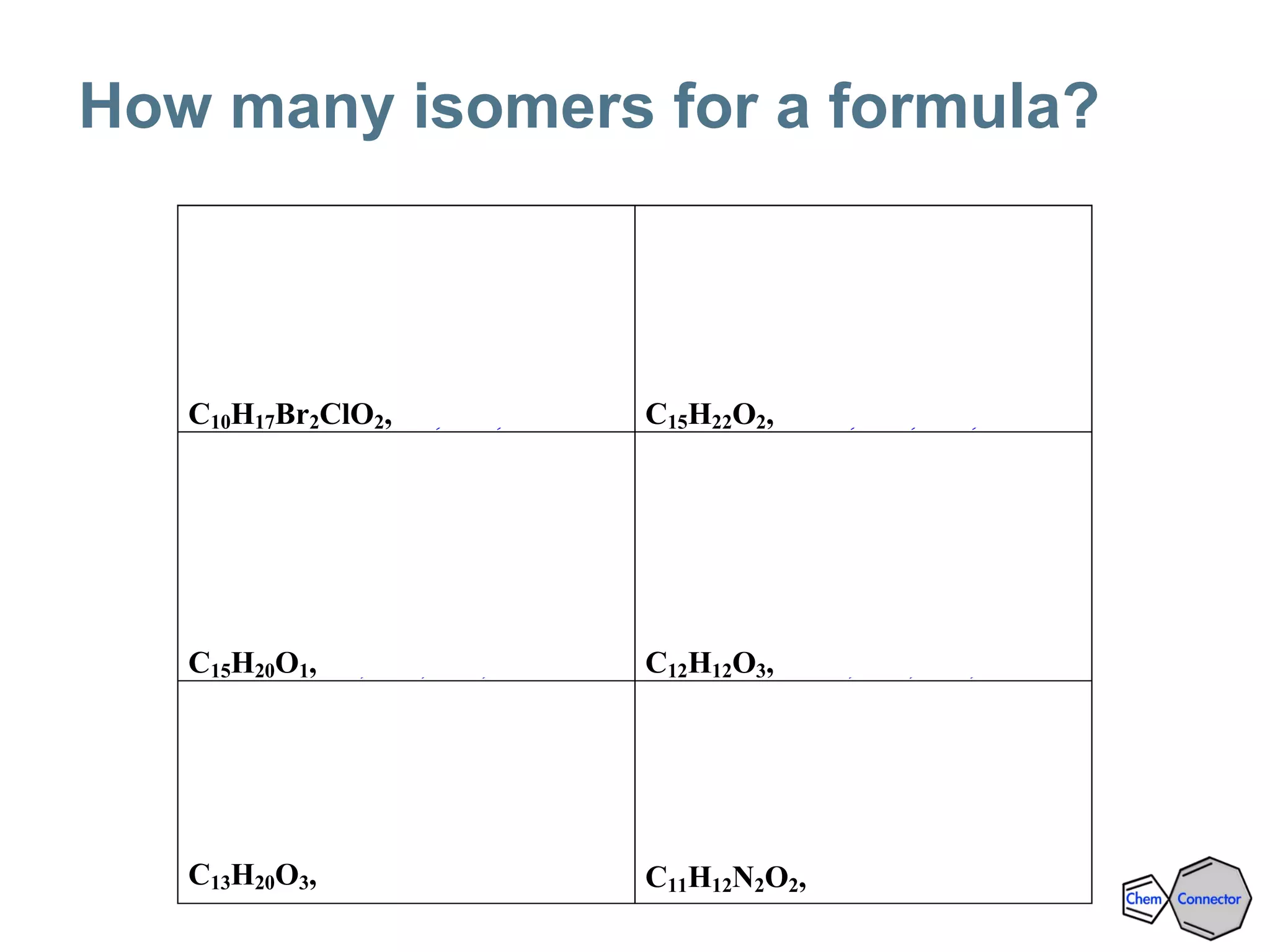 How many isomers for a formula?
C10H17Br2ClO2, 50,502,293 C15H22O2, 138,136,211,624
C15H20O1, 37,568,150,635 C12H12O3, 68,930,547,646
C13H20O3, 14,431,269,166 C11H12N2O2, 3⋅1011
<n1012
 